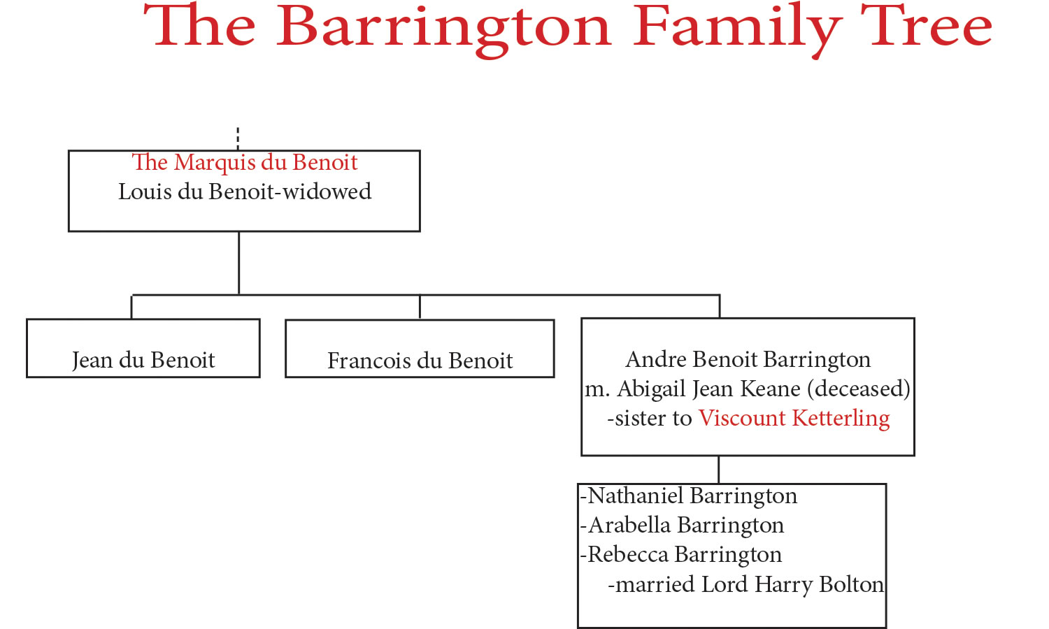 Barrington Tree