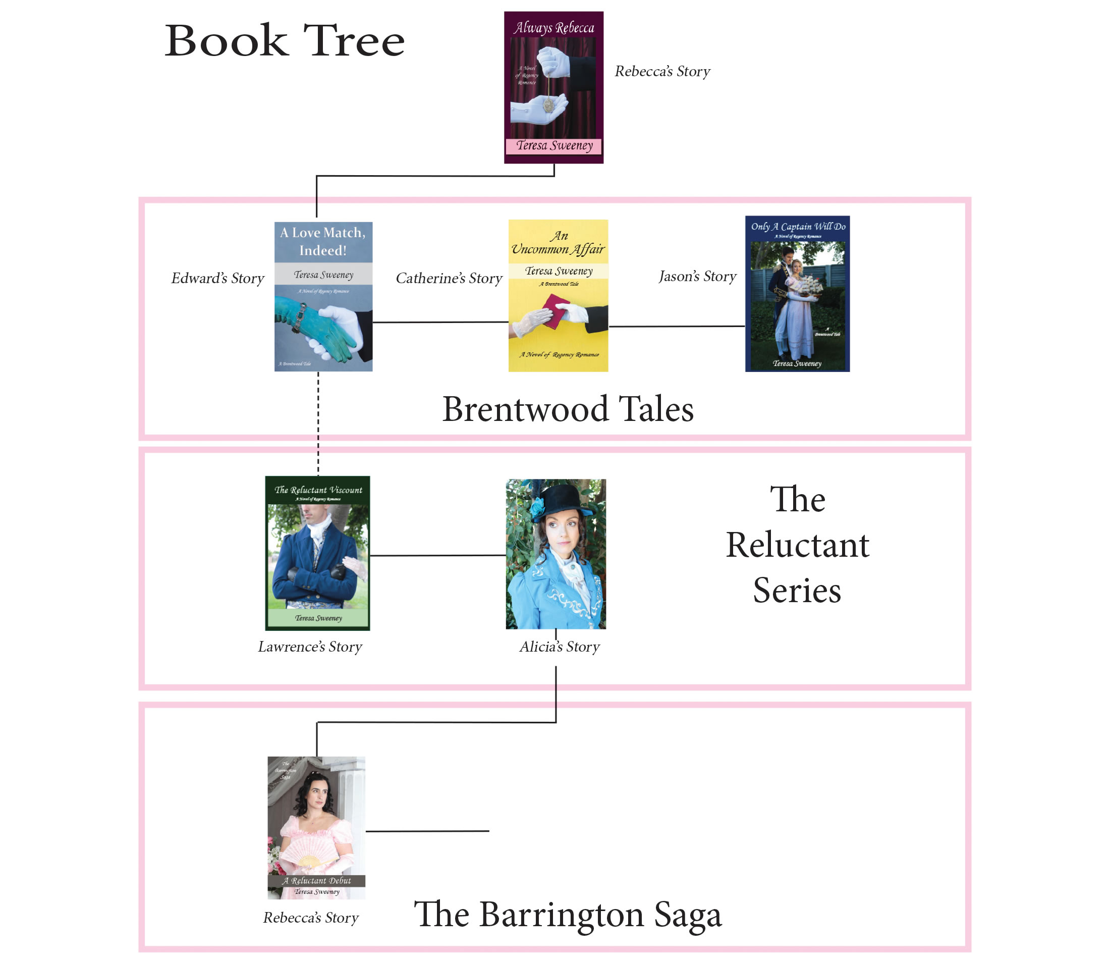 book tree